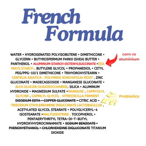 Infographic with the ingredients in Cicaplast french formula