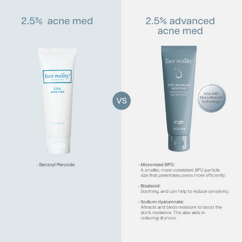 Infographic on Face reality benzoyl peroxide new formula that is micronized