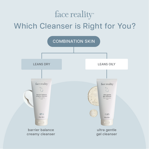 Infographic on how Face reality barrier balance creamy cleanser is for sensitive skin as ultra gentle cleanser is for oily to combination skin