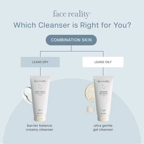 Infographic on how Face reality barrier balance creamy cleanser is for sensitive skin as ultra gentle cleanser is for oily to combination skin