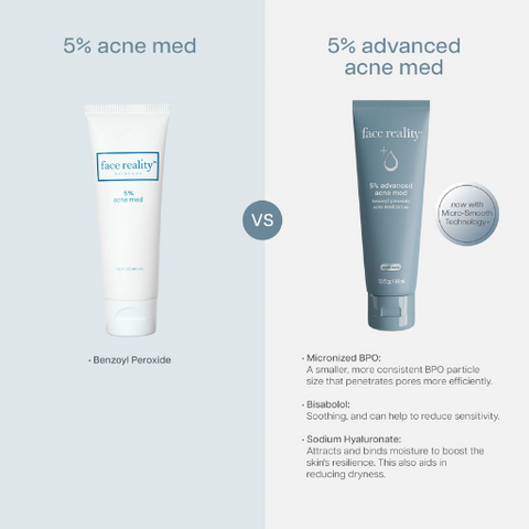 Infogaphic on how New Face reality acne med has a smaller BP molecule