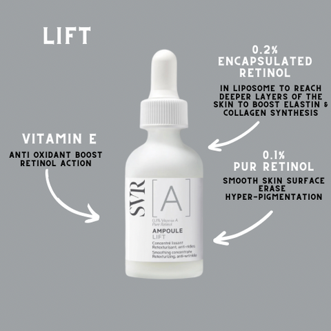 SVR vitamin A contains retinol pur & encapsulated