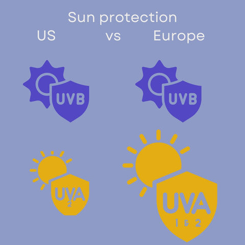 Infographic on US vs Europe sun protection