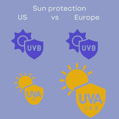 Infographic on US vs Europe sun protection