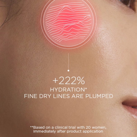 Skin hydration before and after product application.