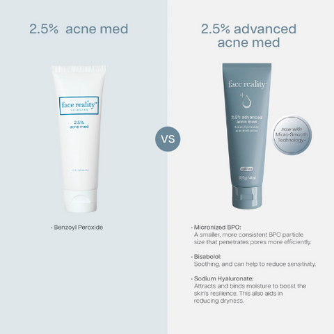 Face Reality Benzoyl Peroxyde Gel 2.5% | Acne Med 2.5%