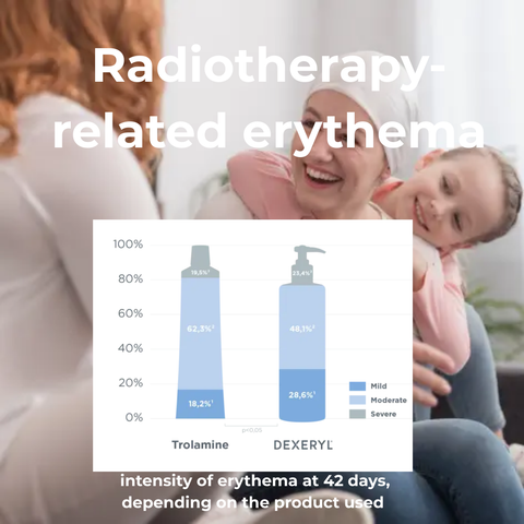 Pierre Fabre Dexeryl Emollient Cream 8.8 oz